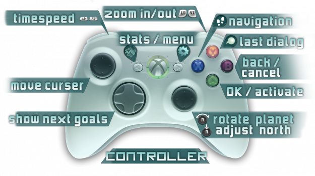 GamePad_en